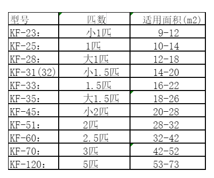 甘谷空调维修